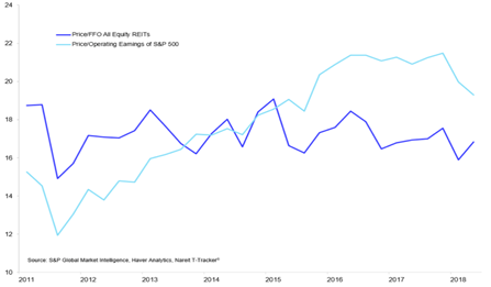 reits-vs-sp500